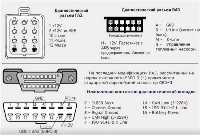 Правильная схема соединения 12 PIN колодки с адаптером 16 PIN
